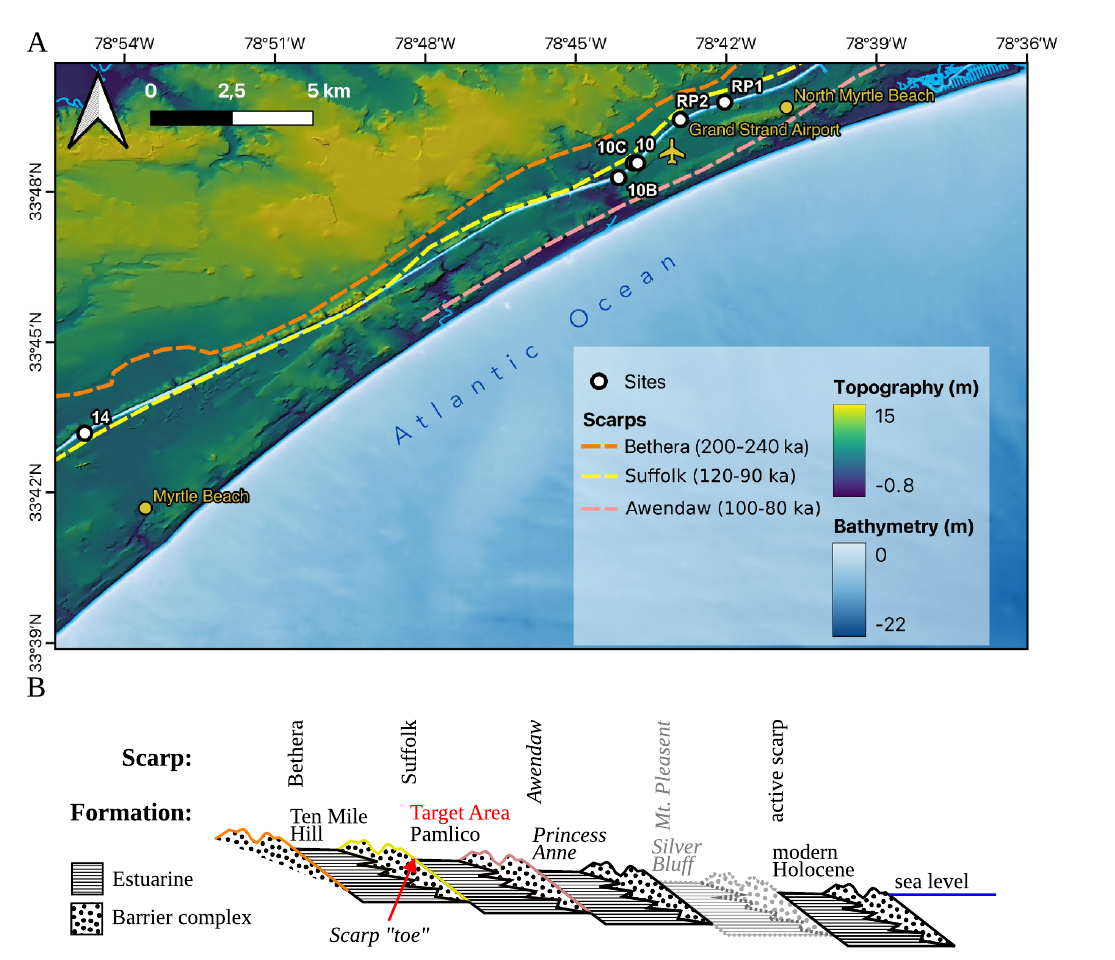 Figure 2 from Dean et al. 2026 showing the Myrtle Beach study area, mapped scarps, field sites, and a generalized scarp and formation profile.